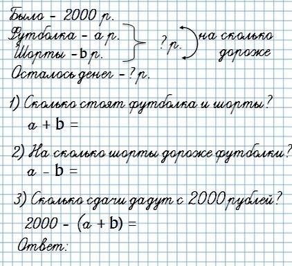 Решить . мне нужно условие и решение пусть цена футболки а рублей. цена шорт b рублей. какой смысл и