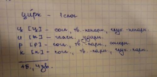 Мне надо разобрать слово цирк на звуко буквенный разбор.