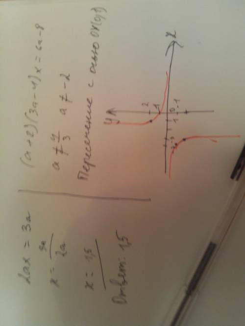 Решите уравнения 2ax=3a и второе (a+2)(3a-4)x=6a-8