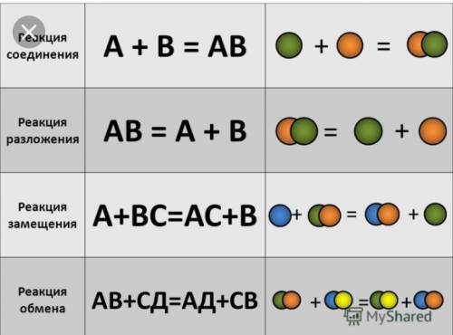 Как понять,когда какая реакция(замещения,обмена),знаю,что это зависит от каких-то элементов.но каких