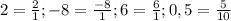 2 = \frac{2}{1} ; -8 = \frac{-8}{1} ; 6= \frac{6}{1} ; 0,5 =\frac{5}{10}