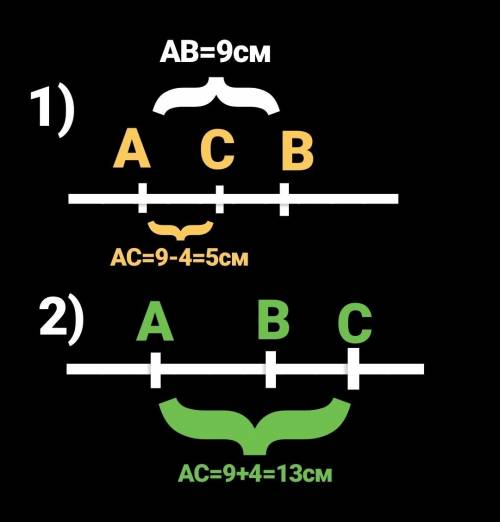 На прямой ab выбранной точек c известно что ab=9см bc=4см какая длина может иметь отрезок ac