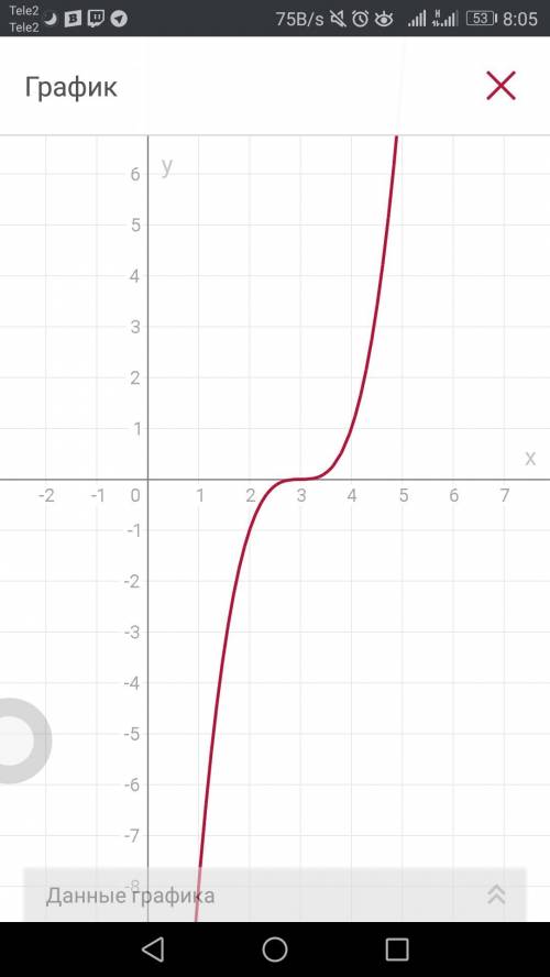 Постройте график функции : 1)y=x^3+3 2)y=(x-3)^3