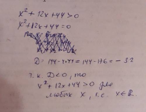 X^2+12x+44> 0 как это решается,подскажите