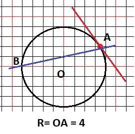 ﻿1постройте окружность с центром в точке о радиусом 4 см. отметьте точку а так, что оа = 4 см. во ск