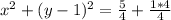 x^2+(y-1)^2=\frac{5}{4} +\frac{1*4}{4}