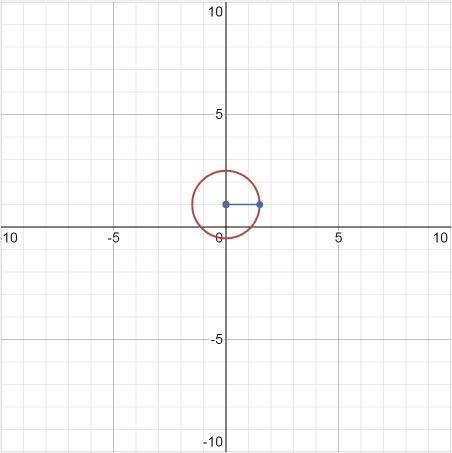 Найти координаты центра и радиус окружности: 4х²+4у²-8у-5=0. сделать чертеж