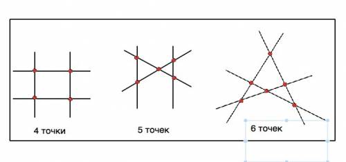 Начертите 4 линии так чтобы каждые две пересекались. сколько получится точек пересечения?