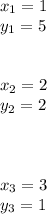 x_1=1 \\ y_1=5 \\ \\ \\ x_2=2 \\ y_2=2 \\ \\ \\ \\x_3=3 \\ y_3=1 \\ \\