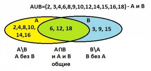 Нарисуй круг-множествоа и запиши в нем карандашом числа до 20 ,которые делятся на 2.нарисуй второй к