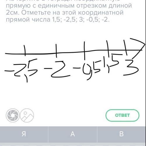 Начертите в тетради координатную прямую с единичным отрезком длиной 2см. отметьте на этой координатн