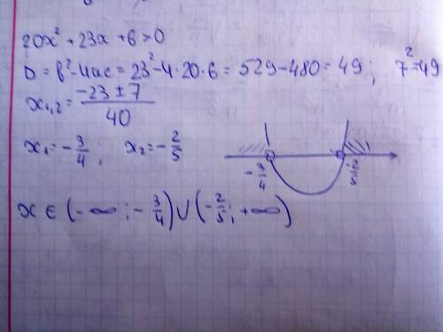 Решите неравенство с 1 переменной 20x^+23x+6> 0