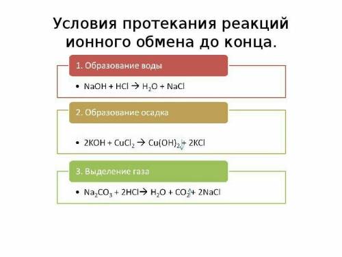 Реакции ионного обмена в воде, газе, осадке