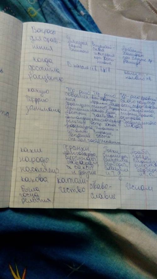 Когда достигла расцвета? какую территорию занимала? какие народы населяли? какова была государственн