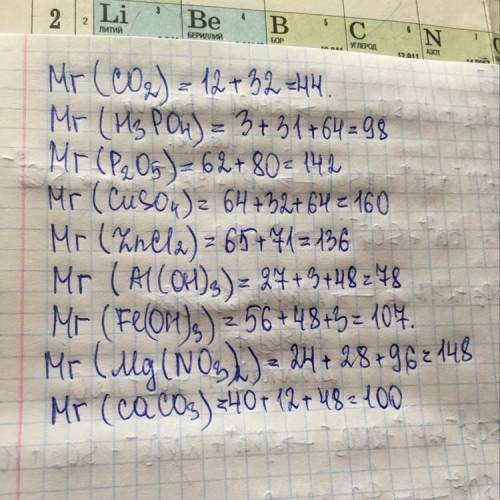 Рассчитать mr (co2)= (h3po4)= (p2o5)= (cuso4)= (zncl2)= (al(oh)3)= (fe(oh)3)= (mg(no3)2)= (ca co3)=