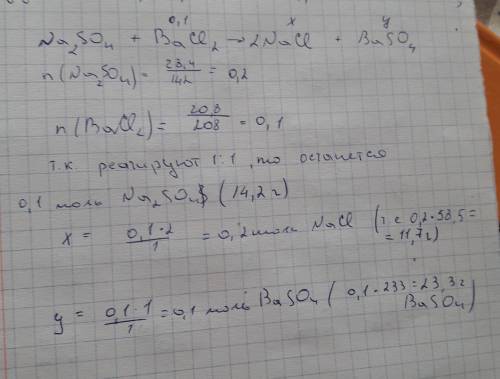 Сколько грамм соли образуется при взаимодействии 28,4 грамм сульфата натрия и 20,8 грамм хлорида бар
