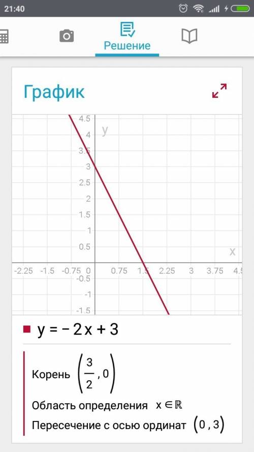 Y=3-x, y=-2x+3, y=5x-1, y=1/3x+5, y=1/2x-4 постройте график функций