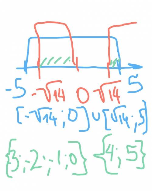 Указать целые ∈ о.д.з y=\sqrt{25-x^{2}+\sqrt{9x*x^{2}-14 }