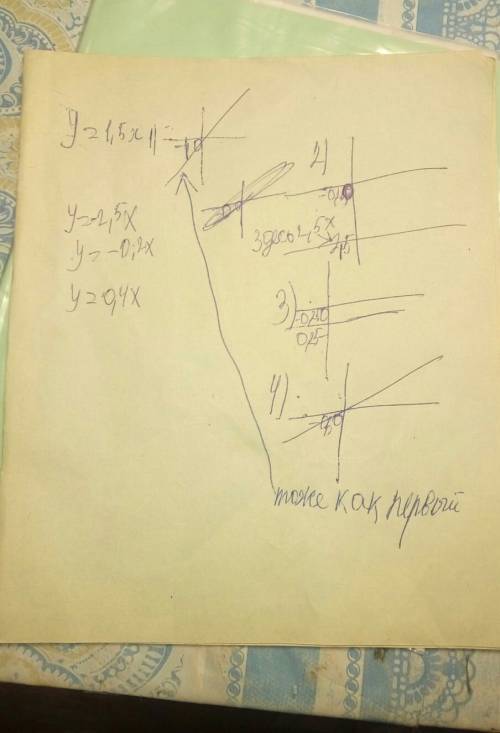 Построить график функции y=1.5x y=-2,5 x y=-0,2 x и y=0,4x