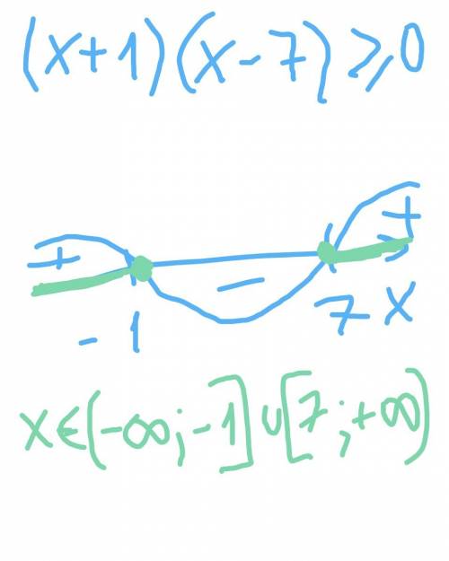 Найдите область определения функции y=√x²-6x-7 - 1/√2-3х