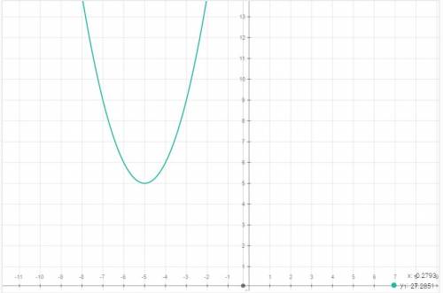 Постройте график функции и по графику вытесните его свойства y=x^2+10x+30