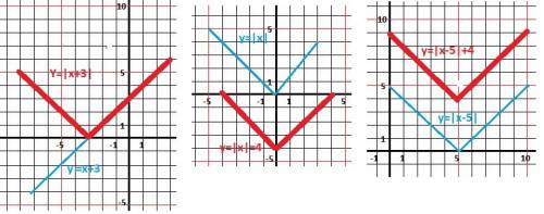 Постройте графики функции ! хотя бы одну) я вообще не понимаю. y=[x+3] y=[x]-4 y=[x-5]+4