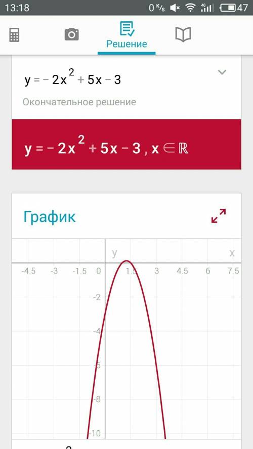 Постройте график функции y = -2x^2+5x-3 ( с рисунком и со всеми вычислениями, )