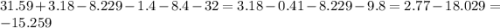 31.59 + 3.18 - 8.229 - 1.4 - 8.4 - 32 = 3.18 - 0.41 - 8.229 - 9.8 = 2.77 - 18.029 = - 15.259