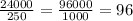 \frac{24000}{250} = \frac{96000}{1000} = 96