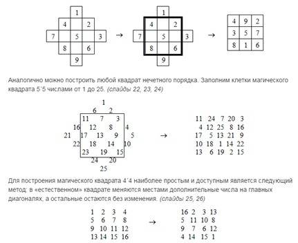 Как решить магический квадрат 3 на решения) !