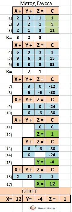 Решите методом гаусса 2x+3y+z=1 3x+2y+z=5 2x+y+3z=11