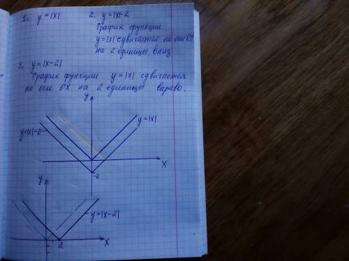 1.y=|x| 2. y=|x|-2 3.y=|x-2| чем отличаются? (это графики) заранее