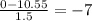 \frac{0 - 10.55}{1.5} = -7