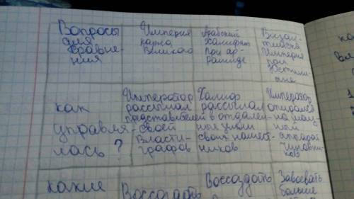 Нужна . нужно ответить на следующие вопросы: когда достигла расцвета? какую территорию занимала? как