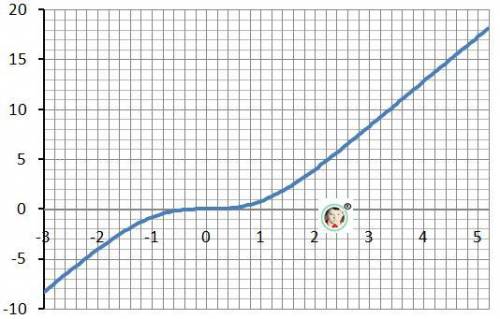 Как найти область определения функции? f(x) = 4x^3/4+x^2понятно, что через знаменатель, но 4+x^2 не