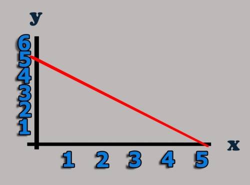 Построить график функции y=x^2-16/x-4-2x^2-x/x