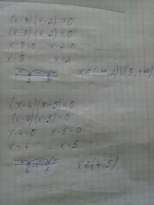 Решить неравенство: 1. (х-9)(х-2)> 0 2. (х-4)(х-5)< 0