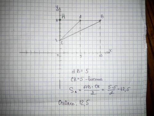 Найдите площадь треугольника вершины которого имеют координаты (5,8)(10,8)(0,3)