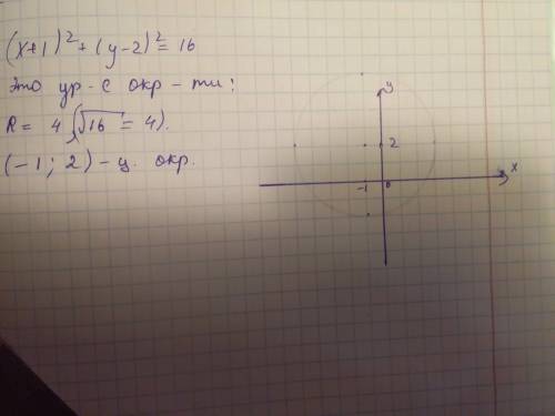 (x+1) в квадрате +(y-2) в квадрате =16 объясните как это должно решаться.