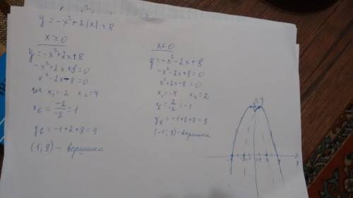 Изобразите схематически график функции y=8+2|x|-x^2