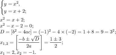 \begin{cases}y = x^2,\\y = x + 2;\end{cases}\\\\x^2 = x + 2;\\x^2 - x - 2 = 0;\\D = [b^2 - 4ac] = (-1)^2 - 4\times(-2) = 1 + 8 = 9 = 3^2;\\x_{1,2} = \left[\dfrac{-b\pm\sqrt{D}}{2a}\right] = \dfrac{1\pm 3}{2};\\x_1 = 2, x_2 = -1.