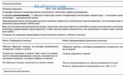 Особенности строения листьев и стебля : кукушкиного льна и щитовника мужского. гаметофит и спорофит: