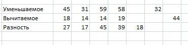 Заполни таблицу! уменьшаемое- , вычитаемое-18, 17, ! 15