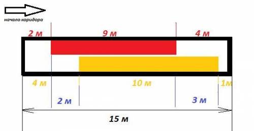 Два маляра красят 15- метровый коридор. каждый из них движется от начала коридора в его конец и в ка