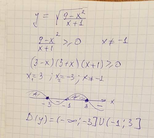 Найдите область определения функции у=корень из 9-х^2/х+1