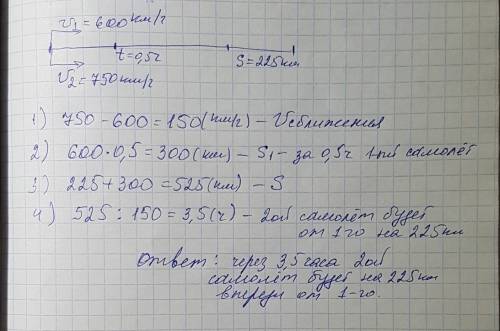 Решите из аэропорта вылетел самолет со v 600км/ч . через 0,5 вылетел 2-й самолет со v 750км/ч .через