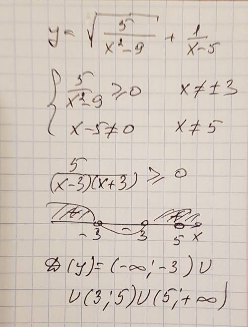 Найдите область определения функции y=(корень: 5/(x²-9))+1/(x-5)