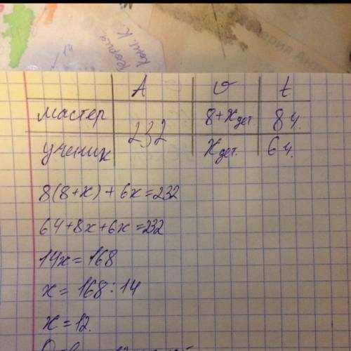 Мастер изготавливает на 8 деталей в час больше чем ученик ученик работал 6: 00 а мастер 8: 00 вместе