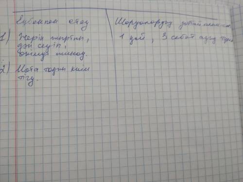 2.мәтінді оқып, кестеге шаруалардың міндеткерліктерін ажыратып жазыңыздар. шаруа өз отбасын асырау ж