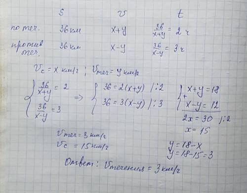 Расстояние между пристанями 36 км,по течению теплоход плыл 2 часа,а обратно- 3 часа.найдите скорость